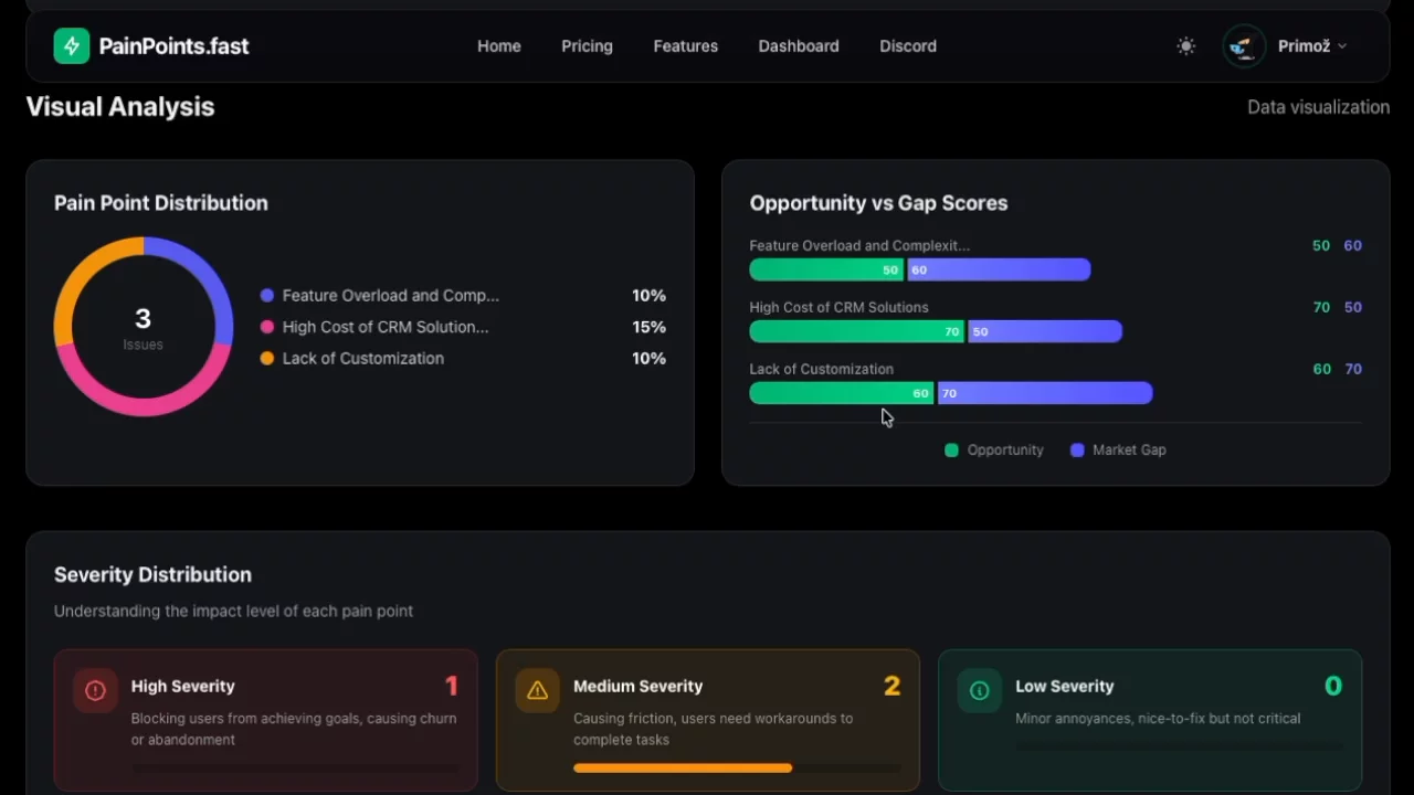 PainPoints.fast image 1