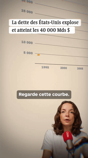 Preview for Pourquoi la dette américaine explose-t-elle?