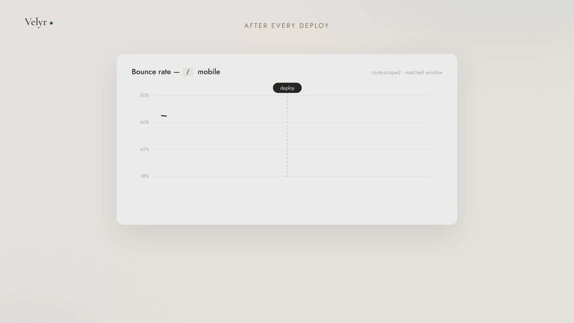 Velyr — Ship a Conversion Fix Every Week image 1