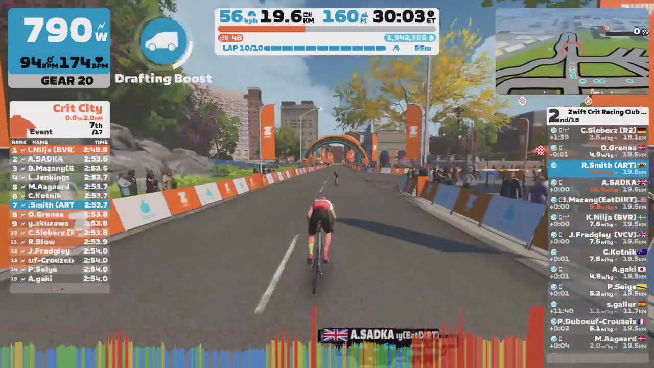 Rhys Smith | Strava Cyclist Profile