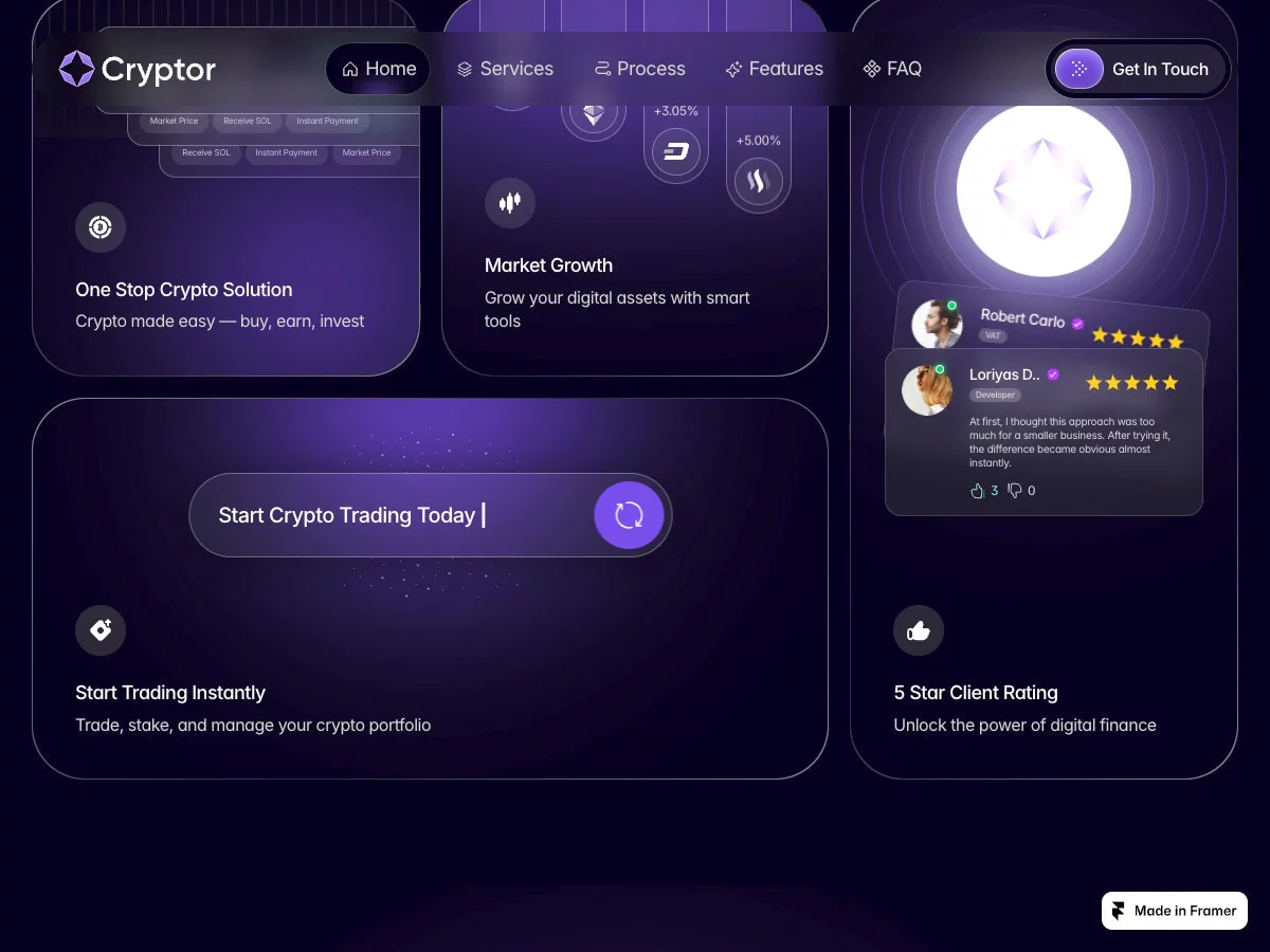 Cryptor is a premium, fully responsive Framer template for crypto, Web3, blockchain and DeFi projects. A dark, animated, conversion-focused design you can launch in minutes, with no code required.