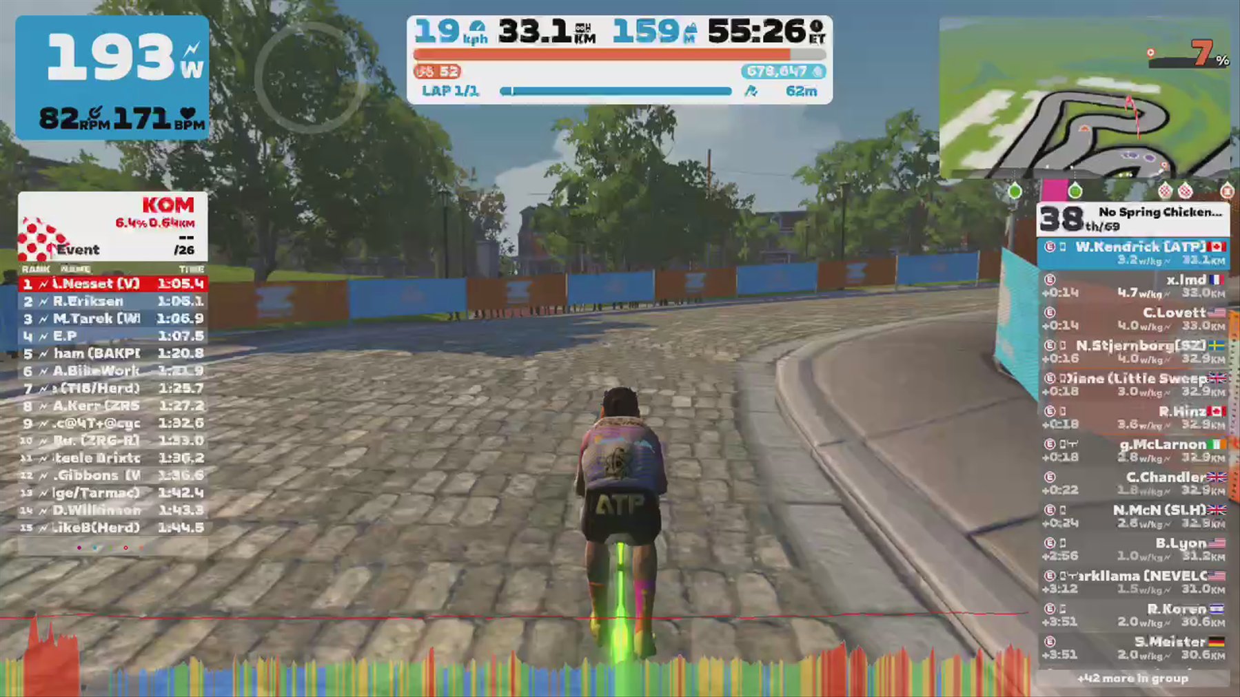 Zwift - Race: No Spring Chickens - Herd Masters Racing on Libby Hill After Party in Richmond