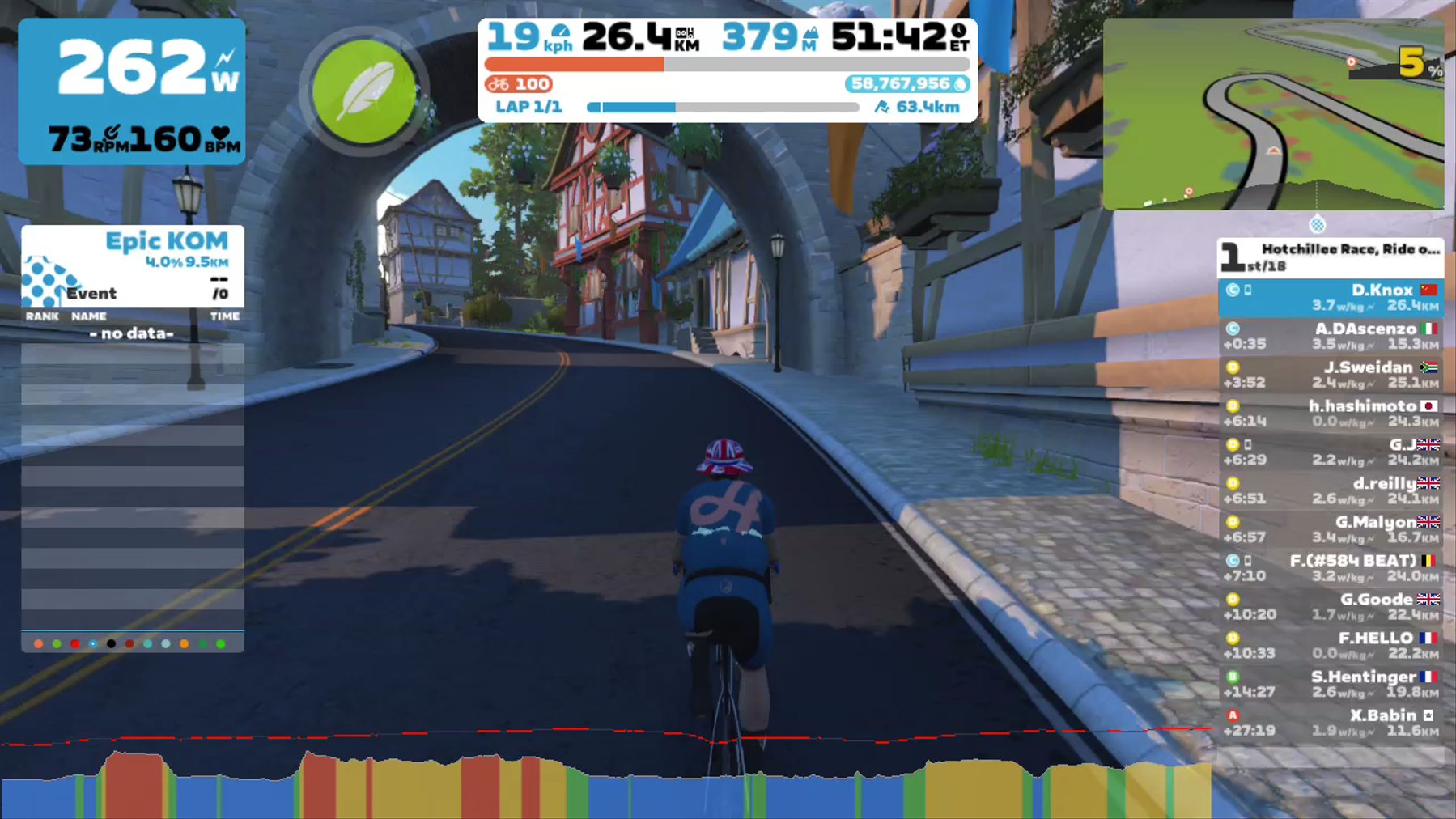 Zwift - Group Ride: Hotchillee Race, Ride or Conquer Endurance ride (C) on Four Horsemen in Watopia
