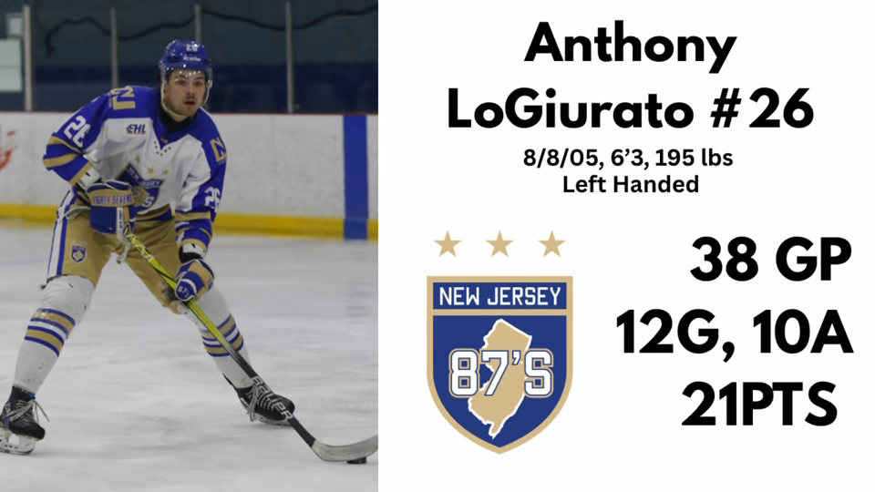 Anthony LoGiurato NJ 87's 2025-26 Highlights