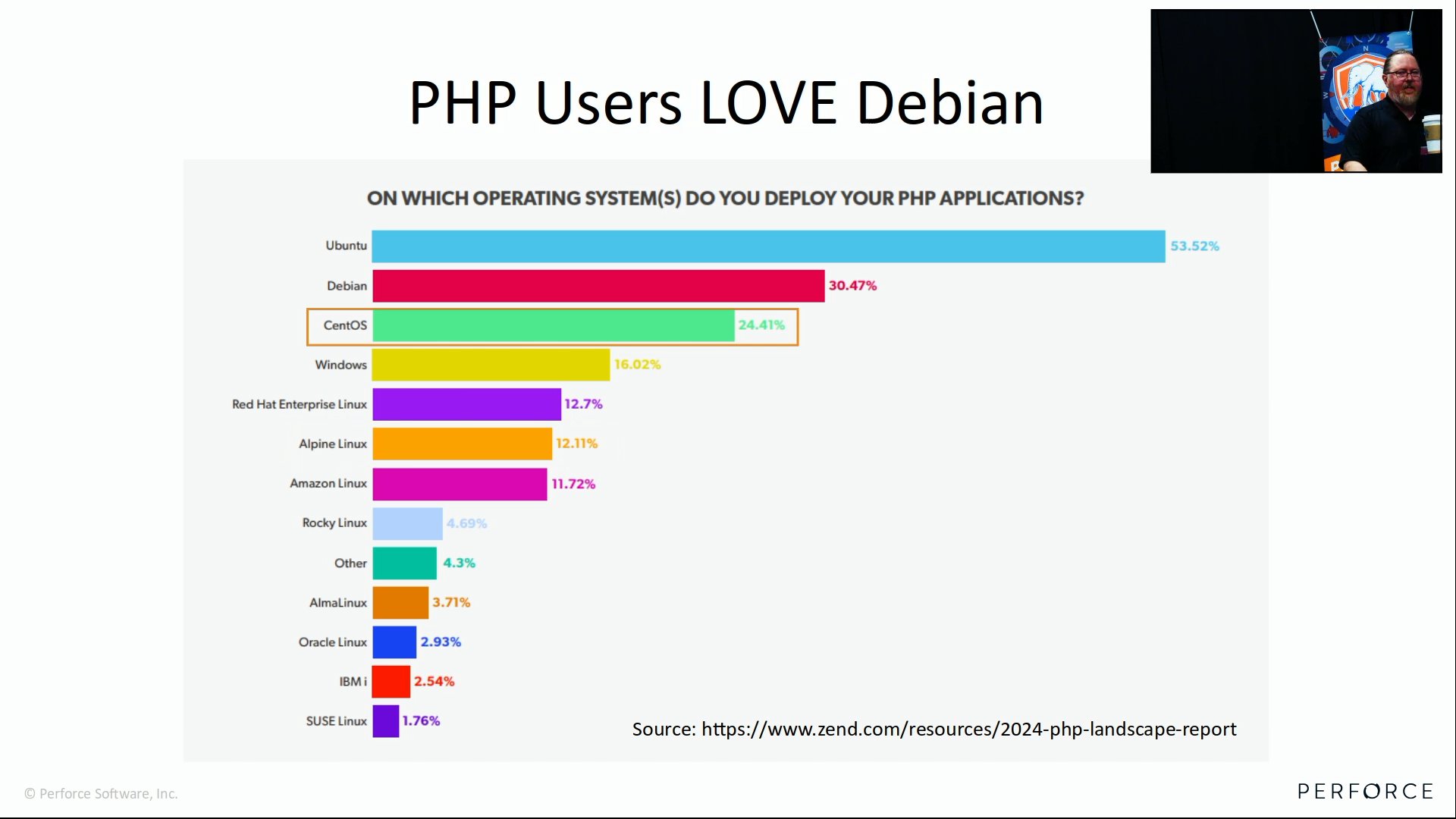 php[tek] 2024