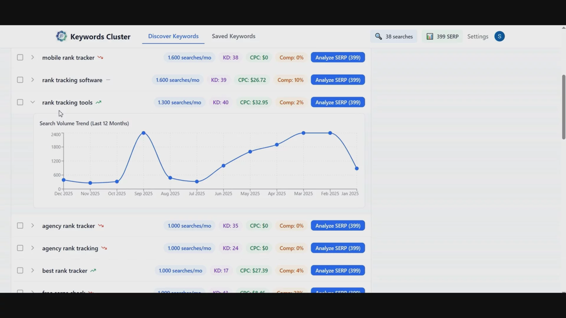 Keywords Cluster - Keyword Research Tool image 1