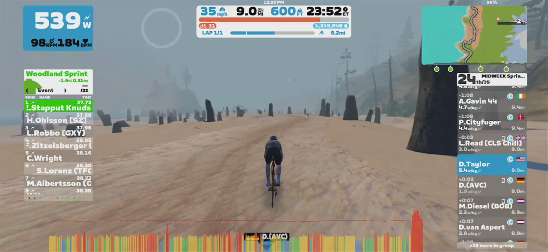 Zwift - Race: MIDWEEK Spring Race Series HIGH by SZR on Canopies and Coastlines in Watopia