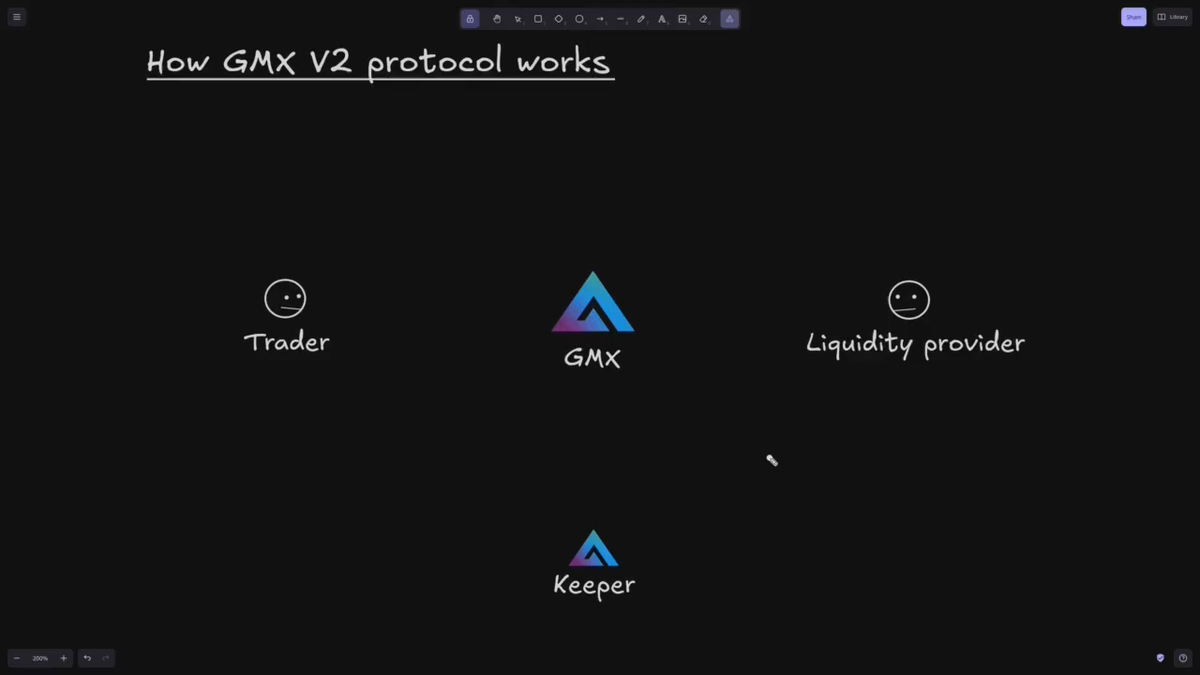 Video: Foundation - How GMX Works - GMX Perpetuals Trading