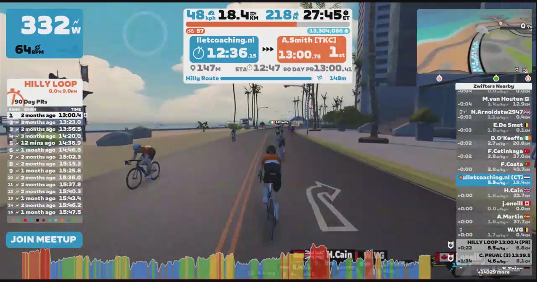 Zwift - Roy Bogaert [CTZ]'s Meetup on Out And Back Again in Watopia
