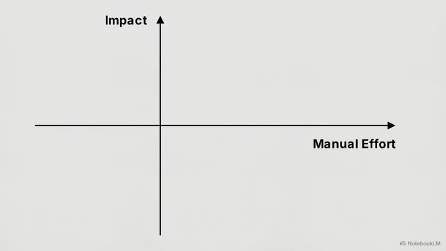 Reusable Knowledge Items - A full Masterclass