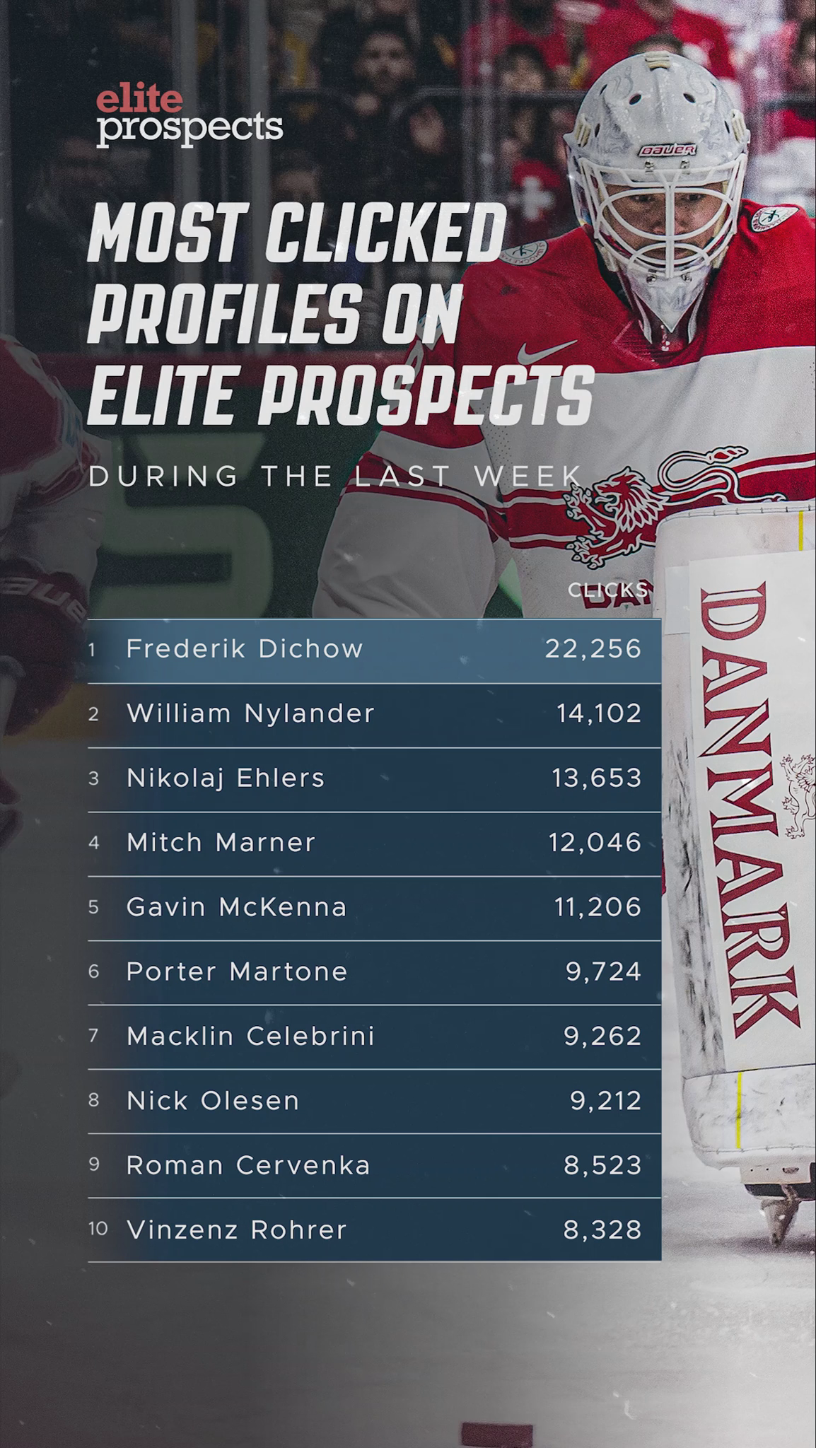 Most Viewed EP Profiles Over The Last Week