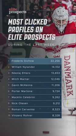 Most Viewed EP Profiles Over The Last Week