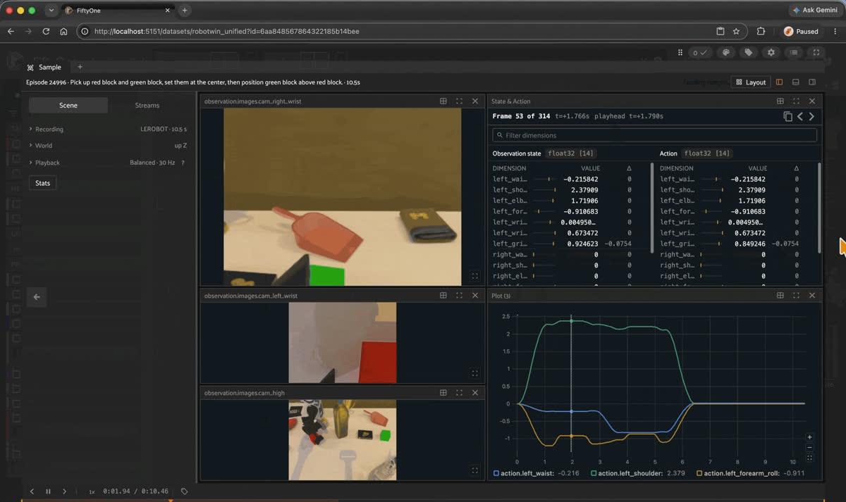 FiftyOne grid view of the robotwin_unified dataset filtered to the ALOHA embodiment, with a dashboard charting the 50 most frequent robot tasks and episode duration.