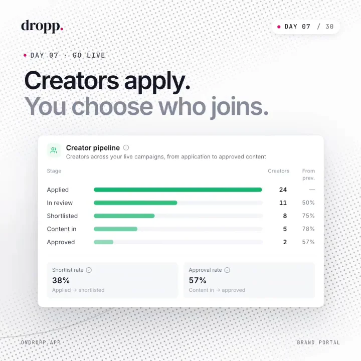 Dropp | Curate, Share & Earn image 1
