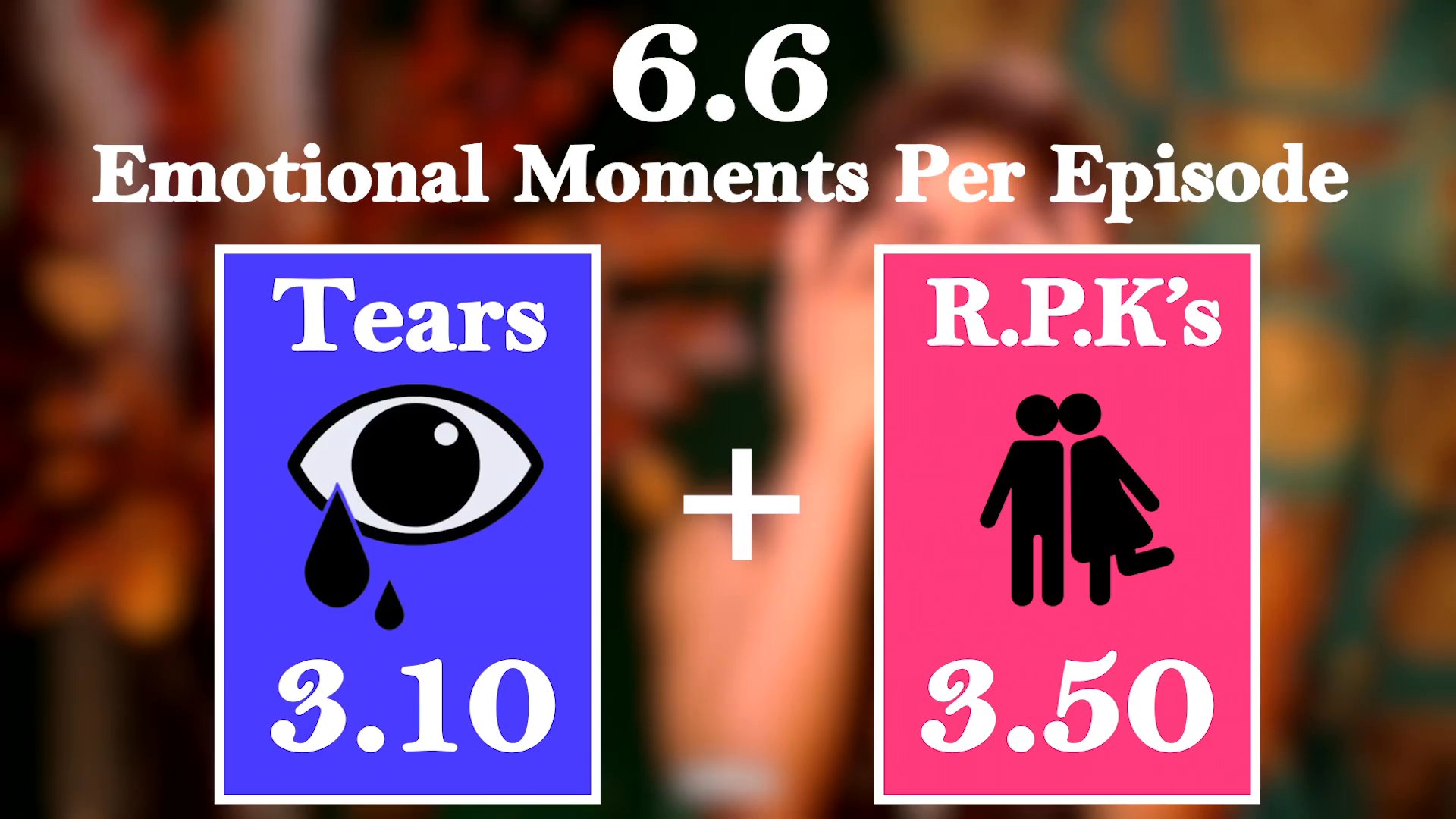 A quantitative breakdown of emotional moments per episode, measuring tears and relational points through changing statistical data.