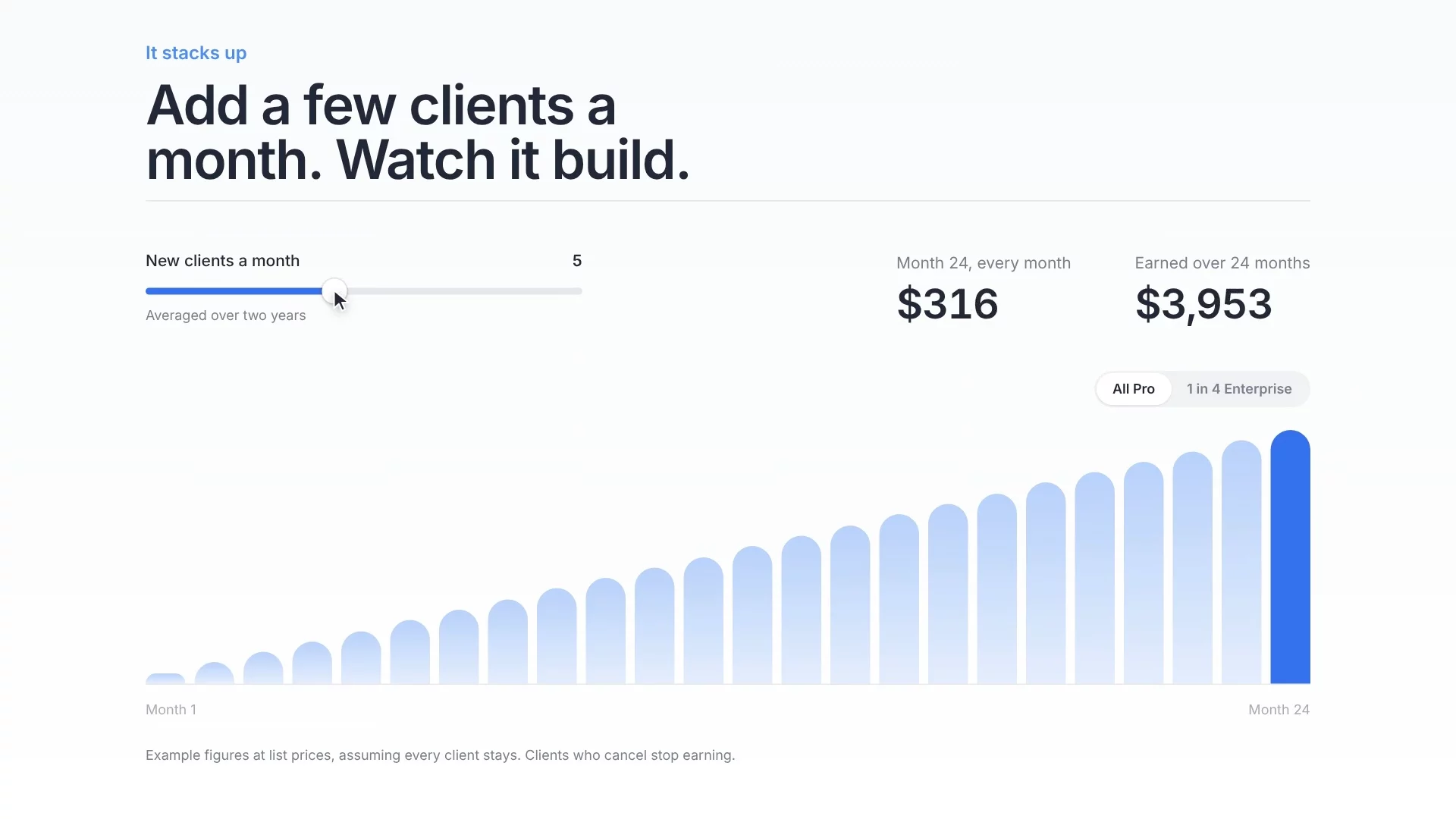 Calling all agencies and freelancers!  Earn unlimited 30% passive income with the new RevuKit Agency Partnership Programme.How it works:Create a RevuKit account for each client.Select a Pro or Enterprise plan.Earn a 30% recurring commission for the entire lifetime of their subscription.Get started here