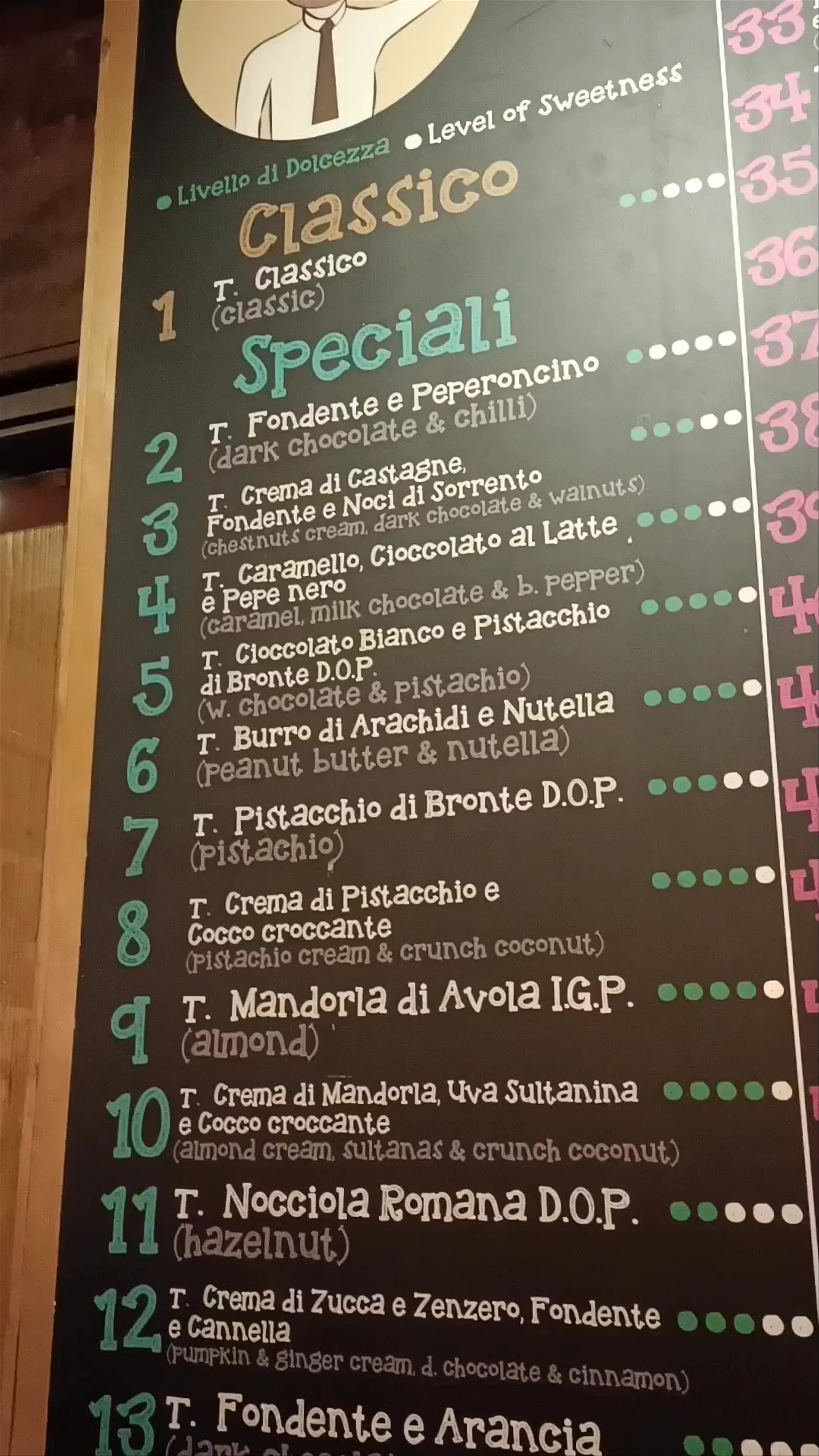 Mr. 100 Tiramisù