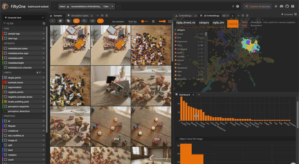 Synthetic KubriCount scene showing multiple visually similar objects, illustrating how a grounding model can lock onto the wrong one.