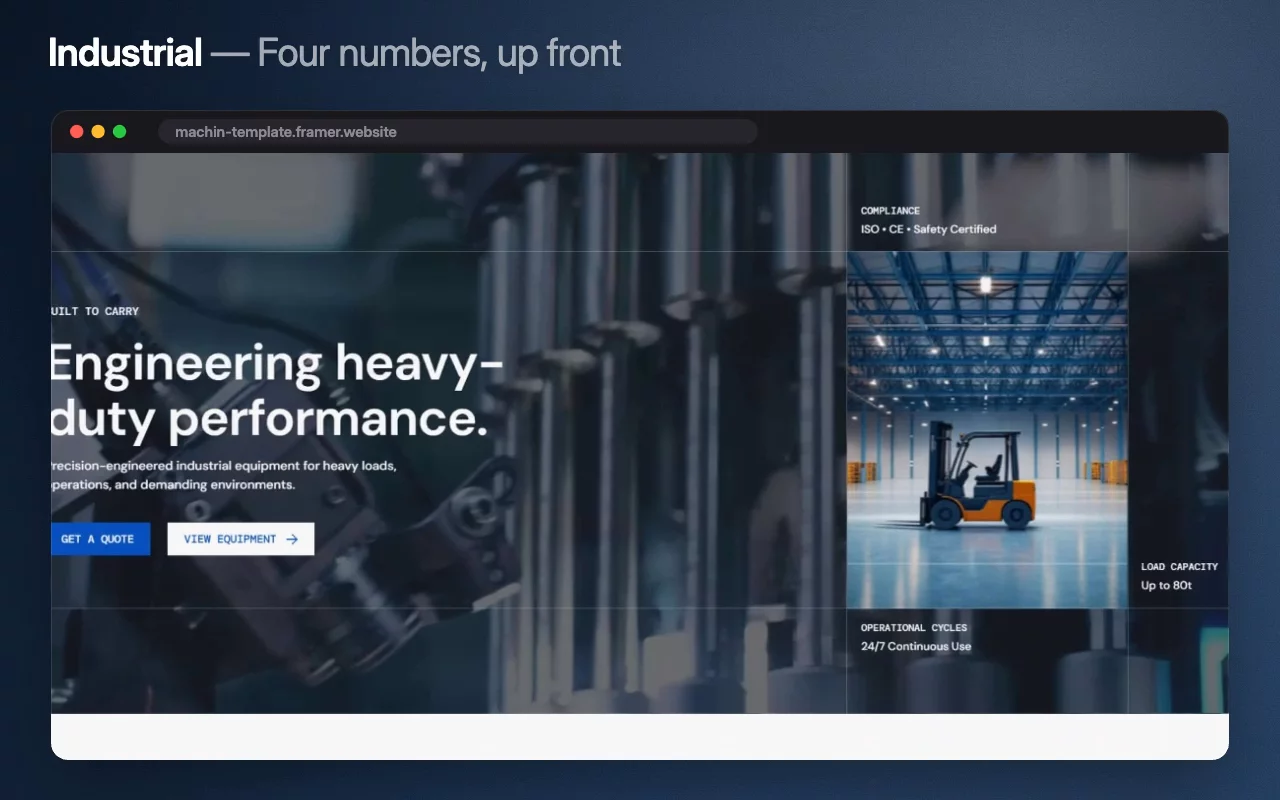 Industrial puts a capability row directly under the headline: projects delivered, countries served, system reliability, operational cover.For a buyer specifying heavy-duty machinery, that row does more work than any amount of 'powering industry with solid strength'.Live preview → https://machin-template.framer.website/Grab your copy →#framer #framertemplate #framerexpert #webdesign #nocode #industrial #engineering #manufacturing #heavyequipment