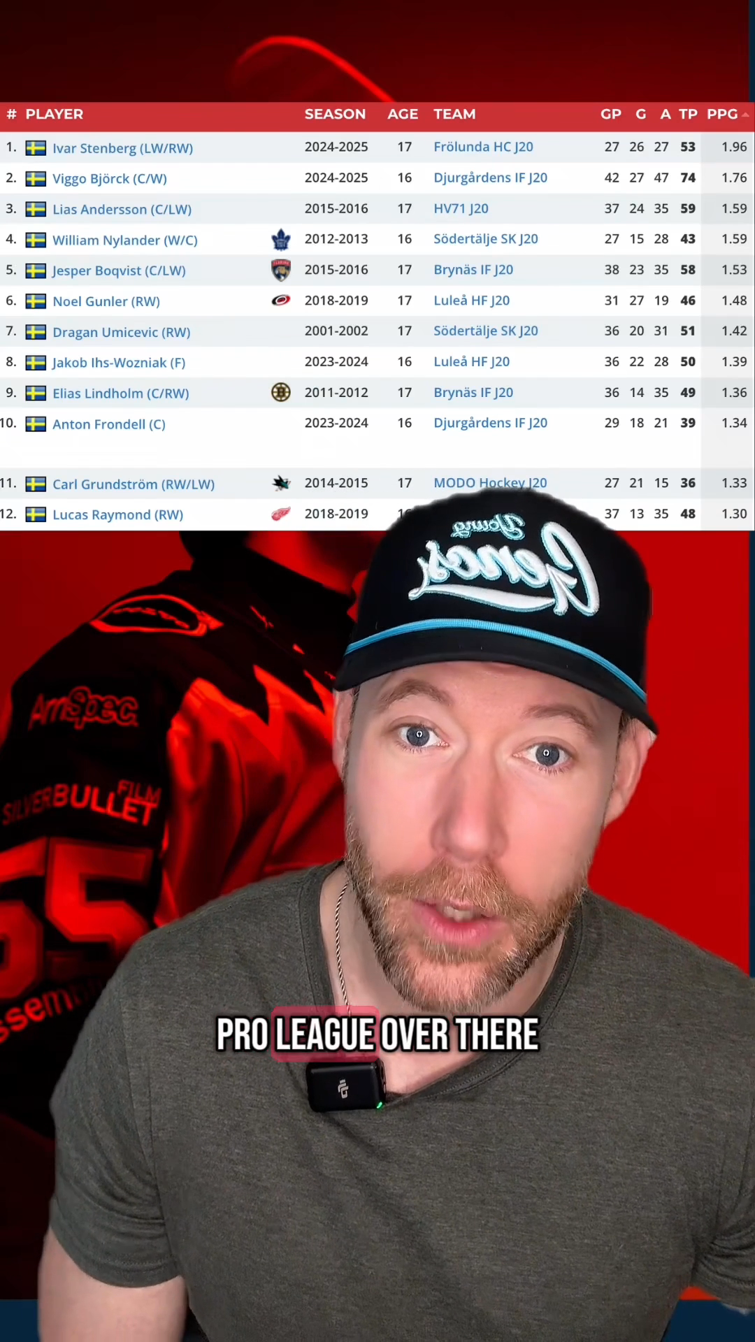 Ivar Stenberg's Historic Season