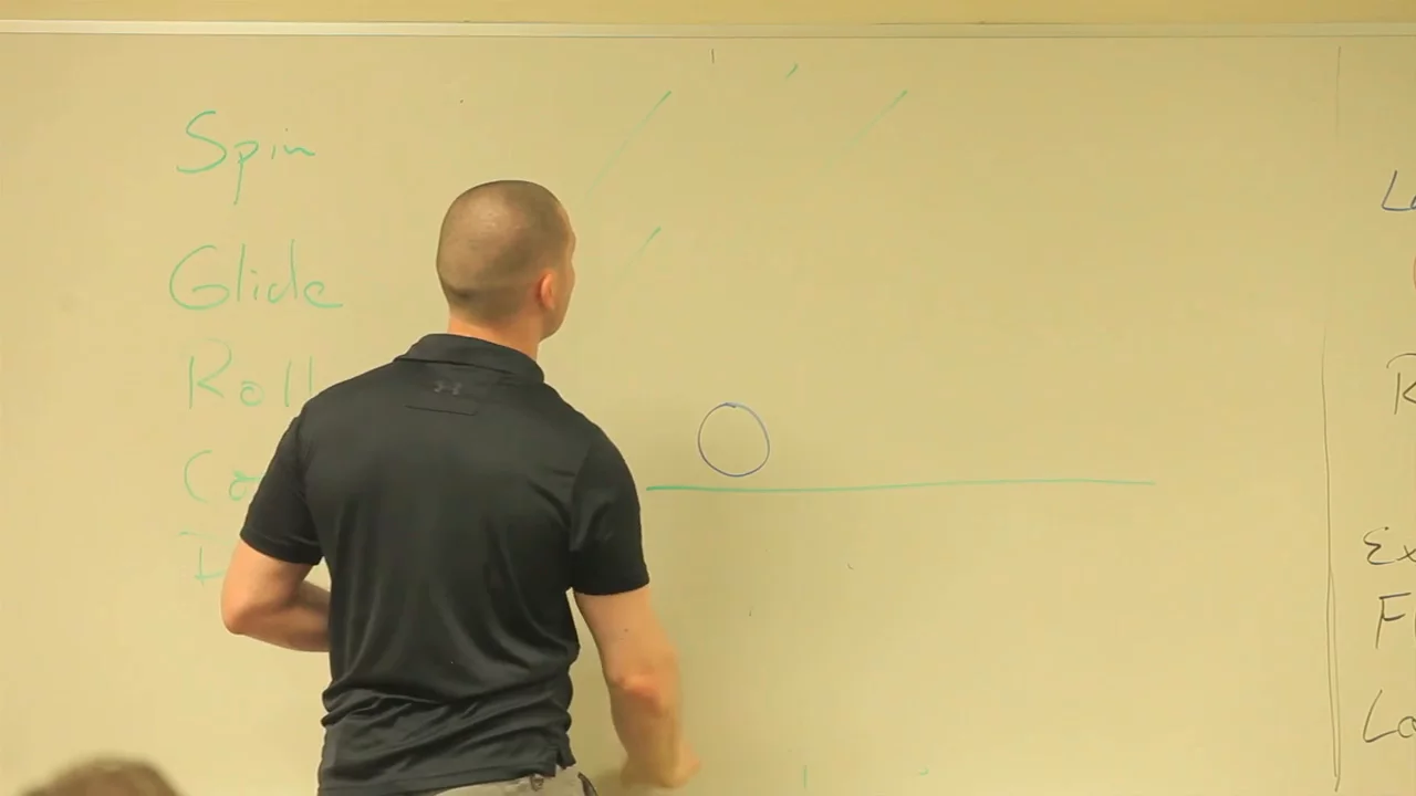 Arthrokinematics: Video #22 of Introduction to Functional Anatomy