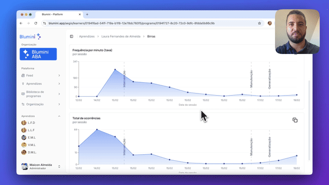 Análise de programas de Frequência