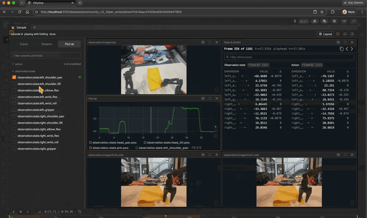 FiftyOne App grid of LeRobot community dataset episodes with bar charts of robot type and an episode duration histogram, then one episode opened with its camera views and state and action values