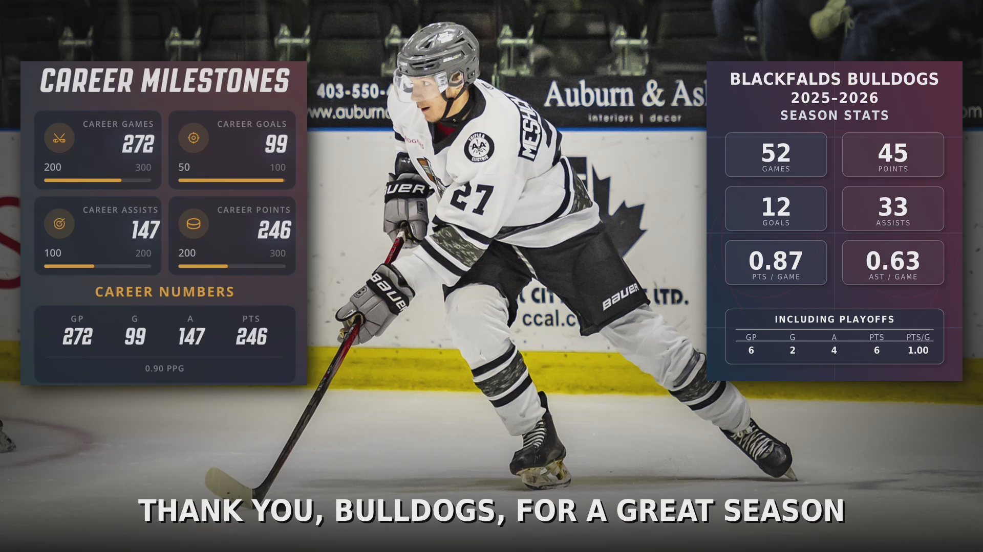 Nikita Meshcheryakov: BCHL Highlights & Next Step to NCAA D1