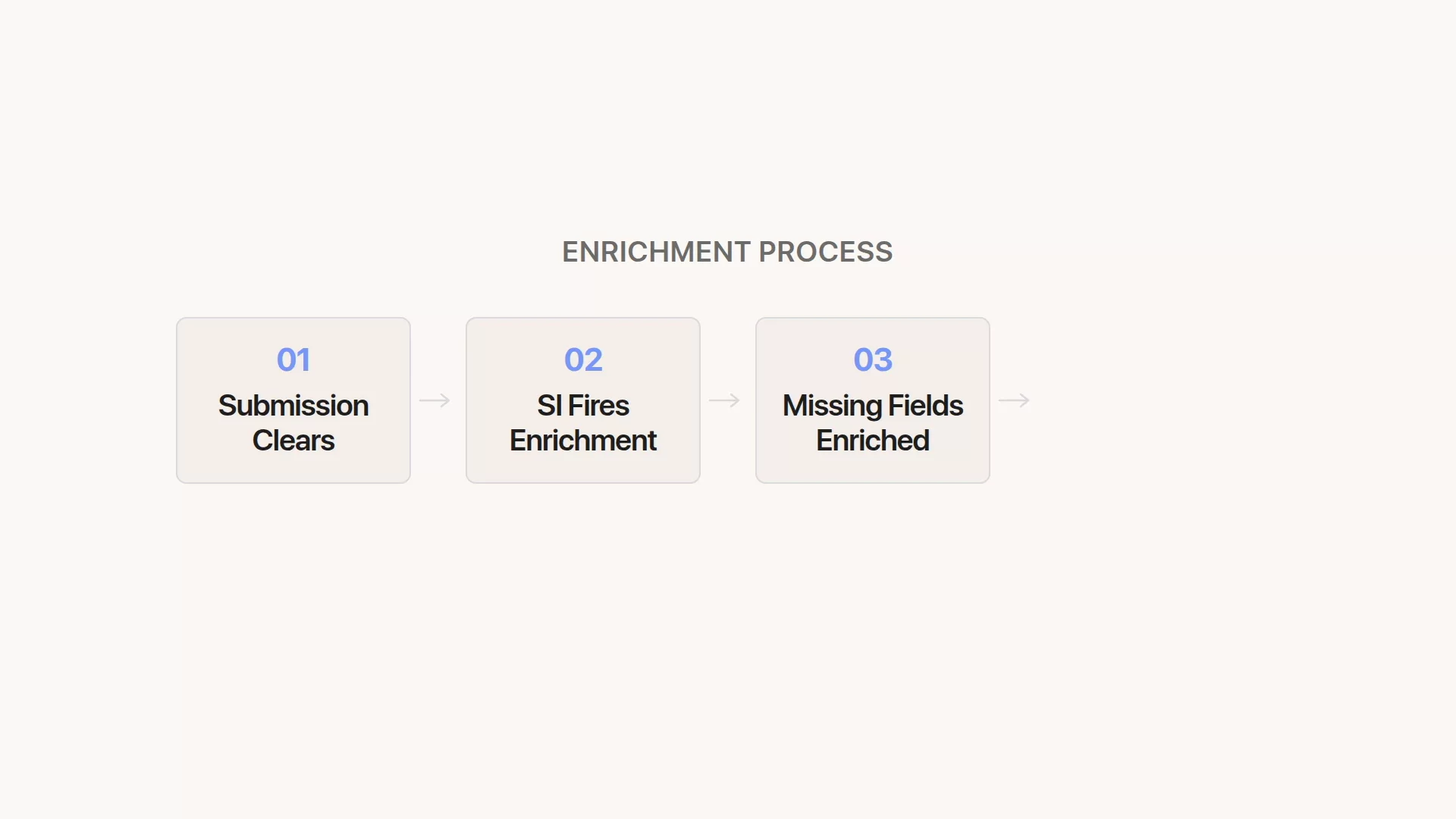 Preview of Forms: The Most Under-utilized Business Tool video showing the Zyntro forms intelligence interface