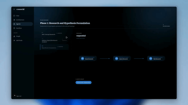 06. Execution: Research & Hypotheses animated preview