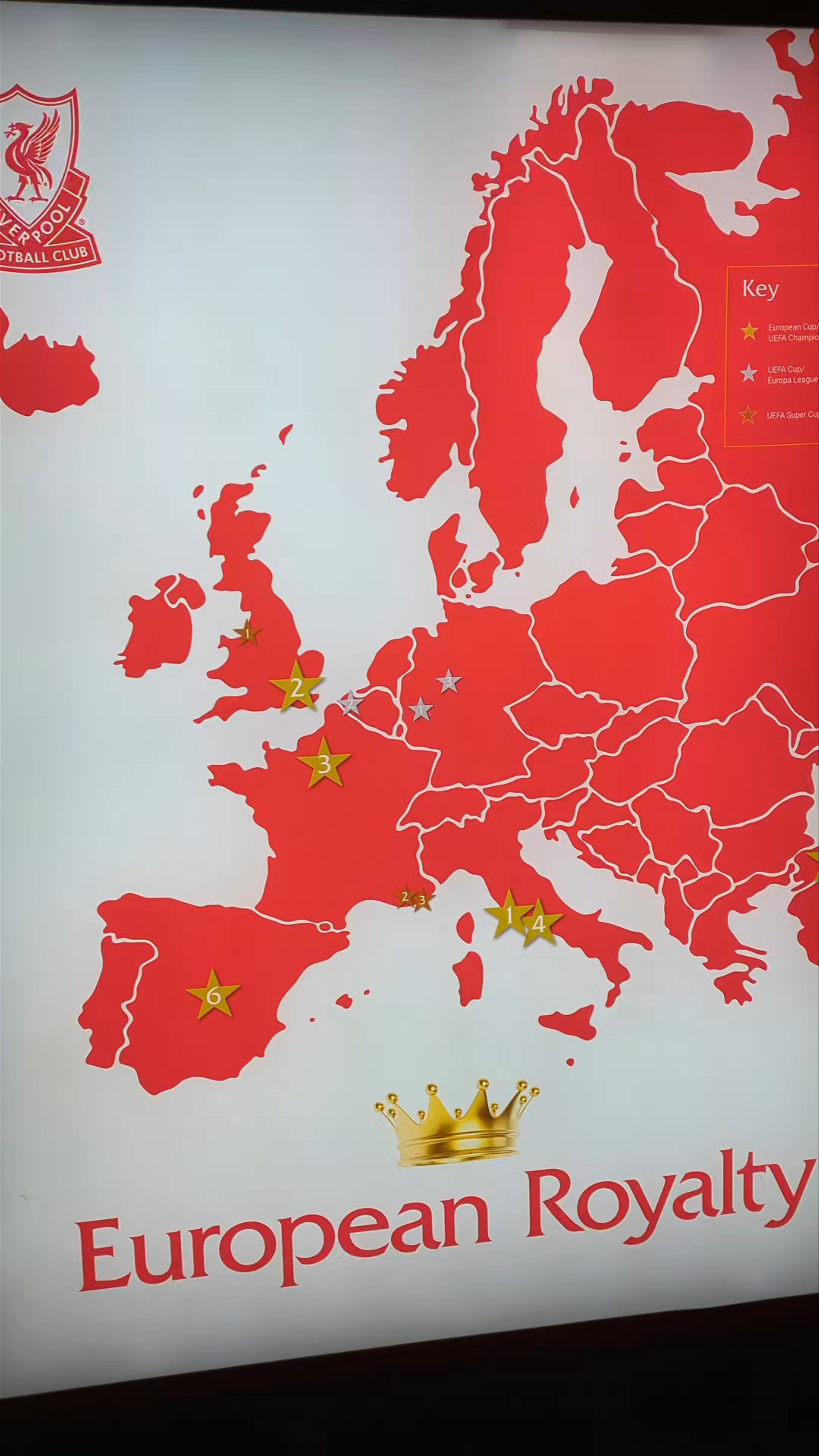 Liverpool FC Museum: Celebrating European Football Royalty