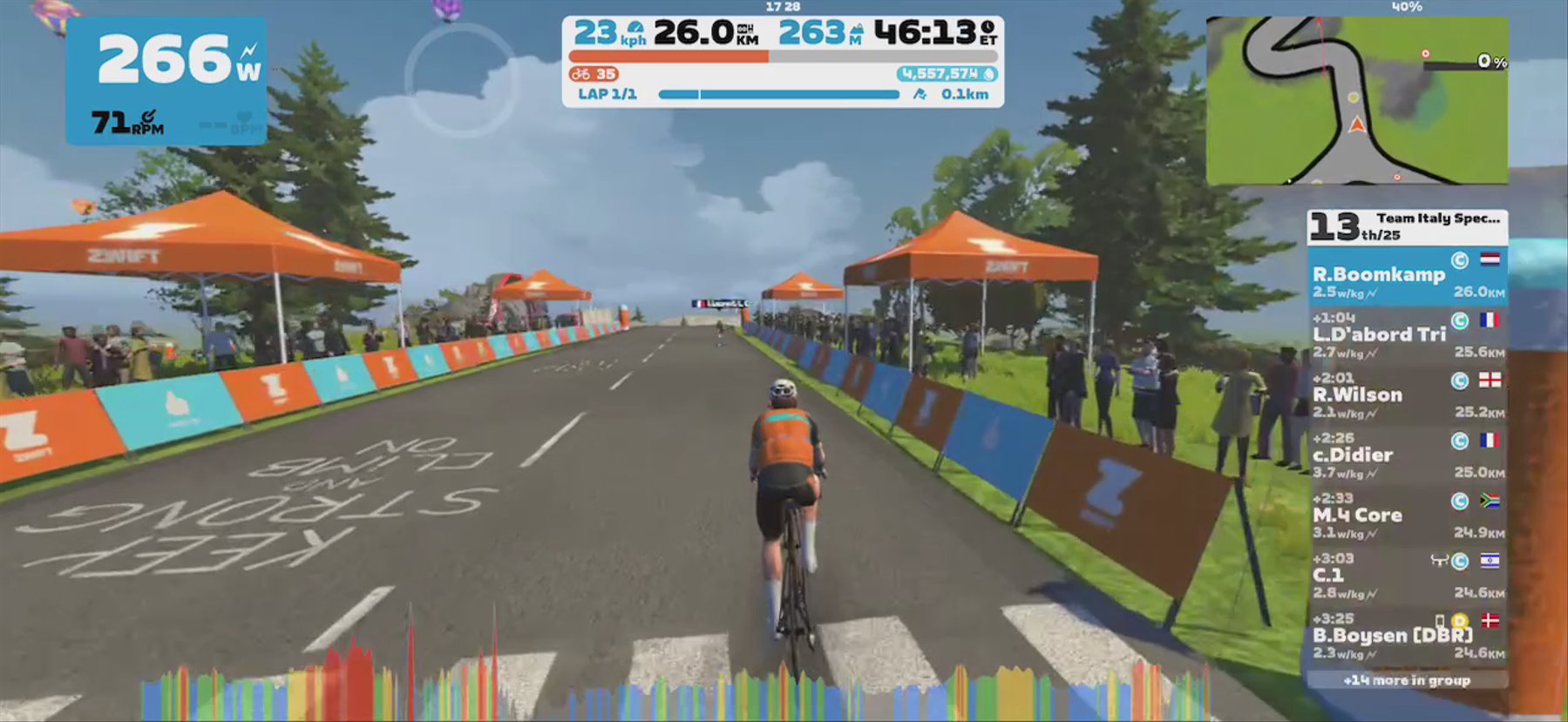 Zwift - Race: Team Italy Specialissima Race  (C) on Roule Ma Poule in France