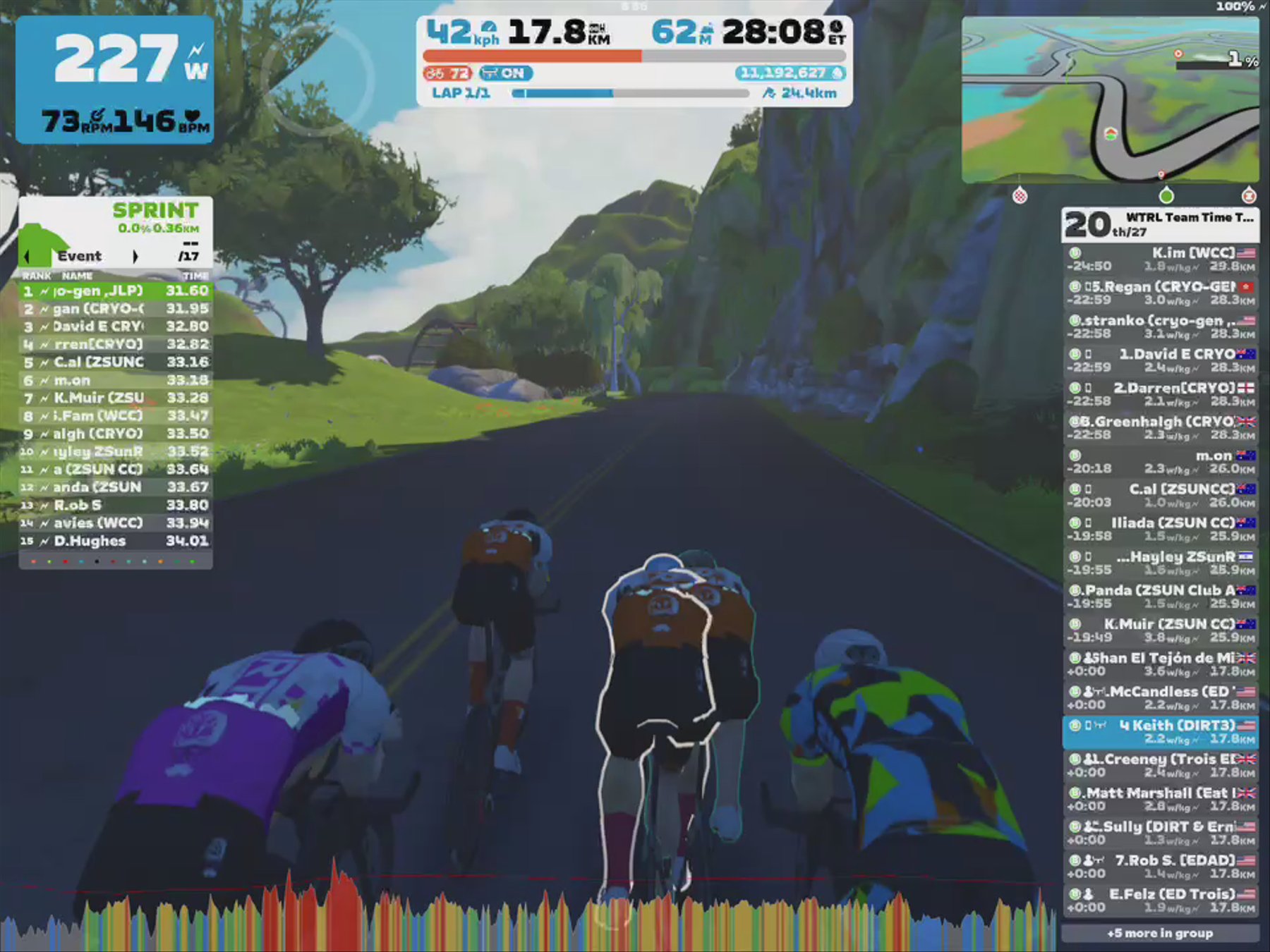 Zwift - TTT: WTRL Team Time Trial - Zone 6 (MOCHA) on Out And Back Again in Watopia