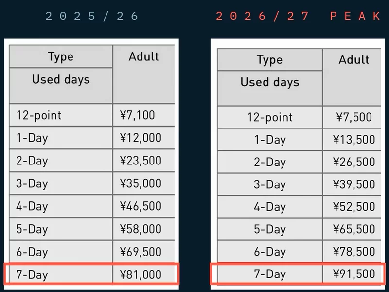 Niseko mountain pass details