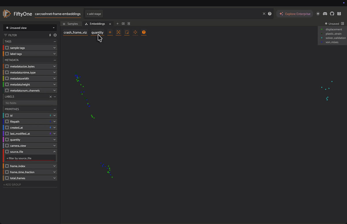 Sampled CarCrashNet crash frames in FiftyOne's embeddings panel, projected to 2D to show whether physical field or camera angle dominates the visual signal.