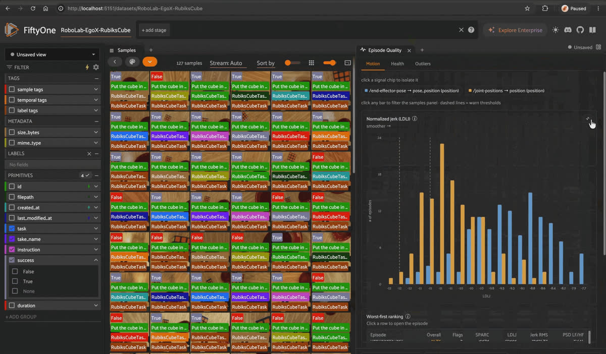 FiftyOne Episode Quality panel showing motion smoothness histograms and a worst-first ranking table for 127 RubiksCubeTask episodes, then filtered by success label.