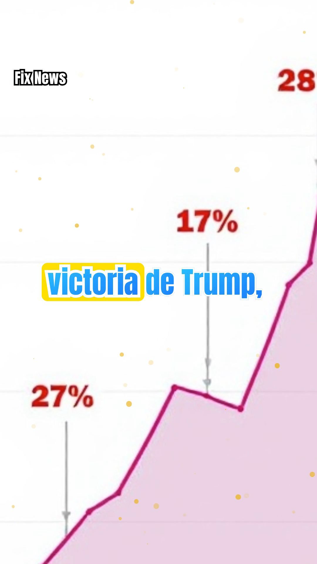 El auge en línea de la píldora del día después de las elecciones de Trump