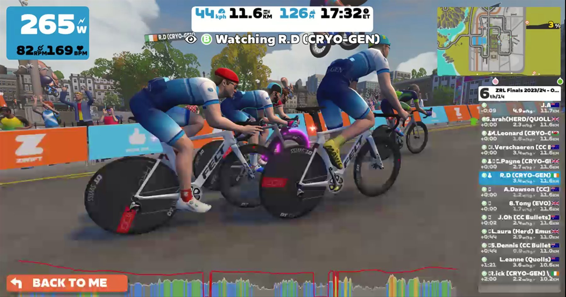 Zwift - Race: ZRL Finals 2023/24 - Open OCEANIA Division 2 - Plate Final (Part2) (B) on Glasgow Reverse in Scotland- Feel free to join our Zwift Club, Facebook, or Strava group any time for for more info go to www.cryogen.team 