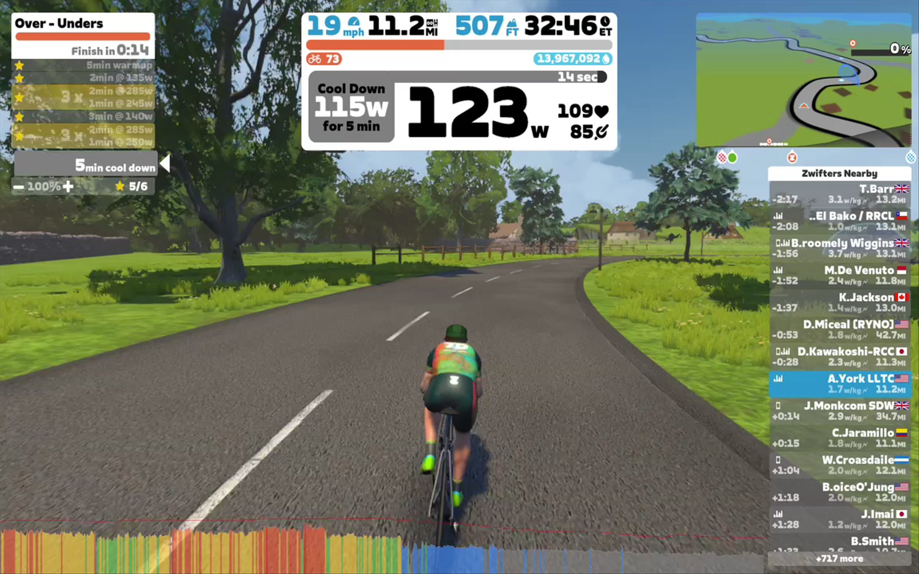 Zwift - Over - Unders in France