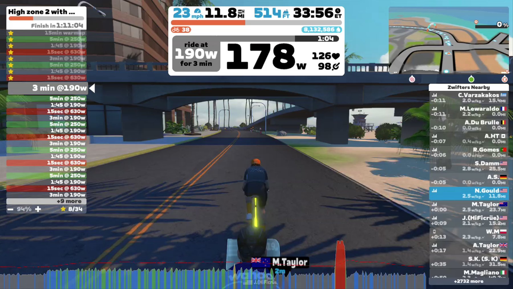 Zwift - High zone 2 with A-lactic sprints 8 x 15 sec in Watopia