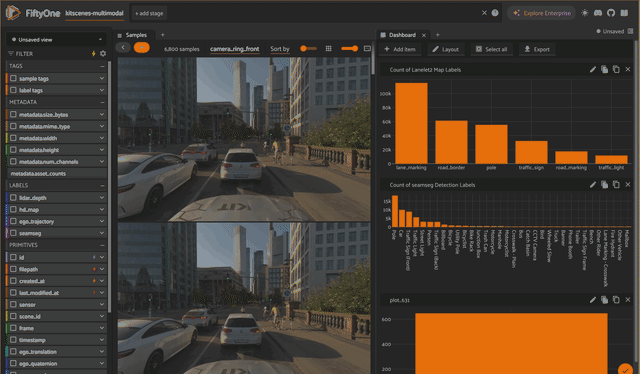 The FiftyOne App dashboard for the kitscenes-multimodal dataset, with histograms counting Lanelet2 map labels and seamseg detection labels across the build.