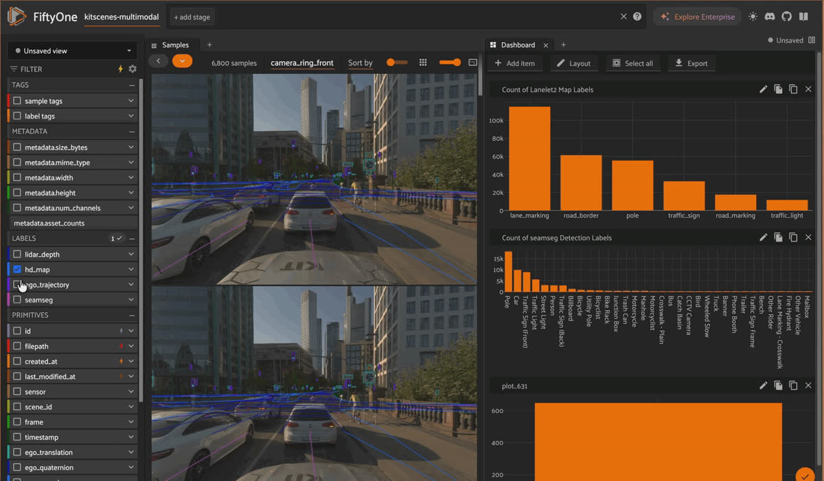 The FiftyOne App dashboard for the kitscenes-multimodal dataset, with histograms counting Lanelet2 map labels and seamseg detection labels across the build.