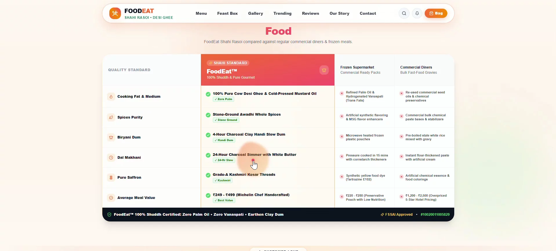 FoodEat image 1
