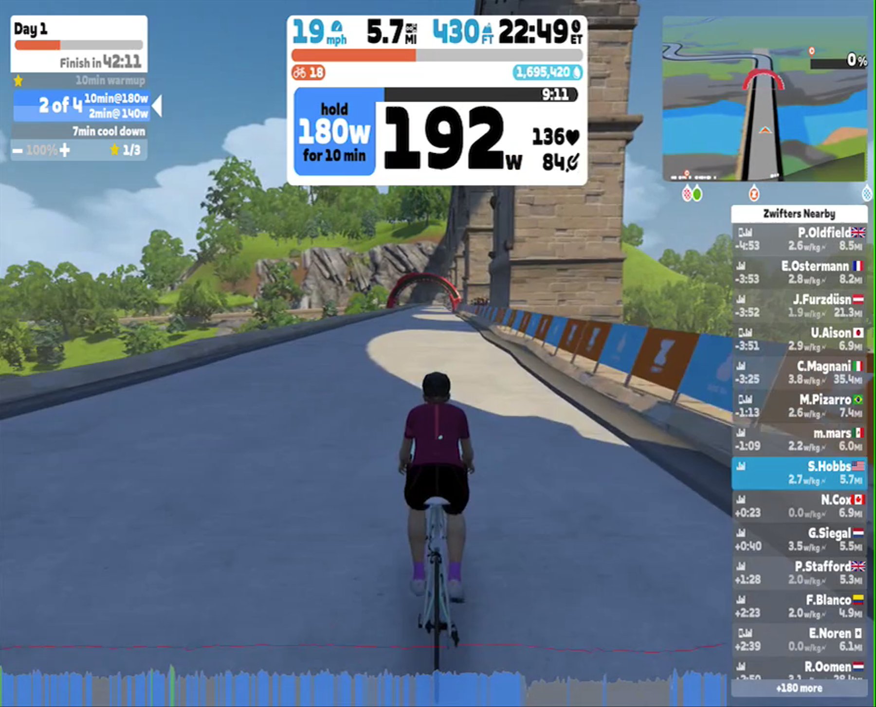 Zwift - Day 1 in France