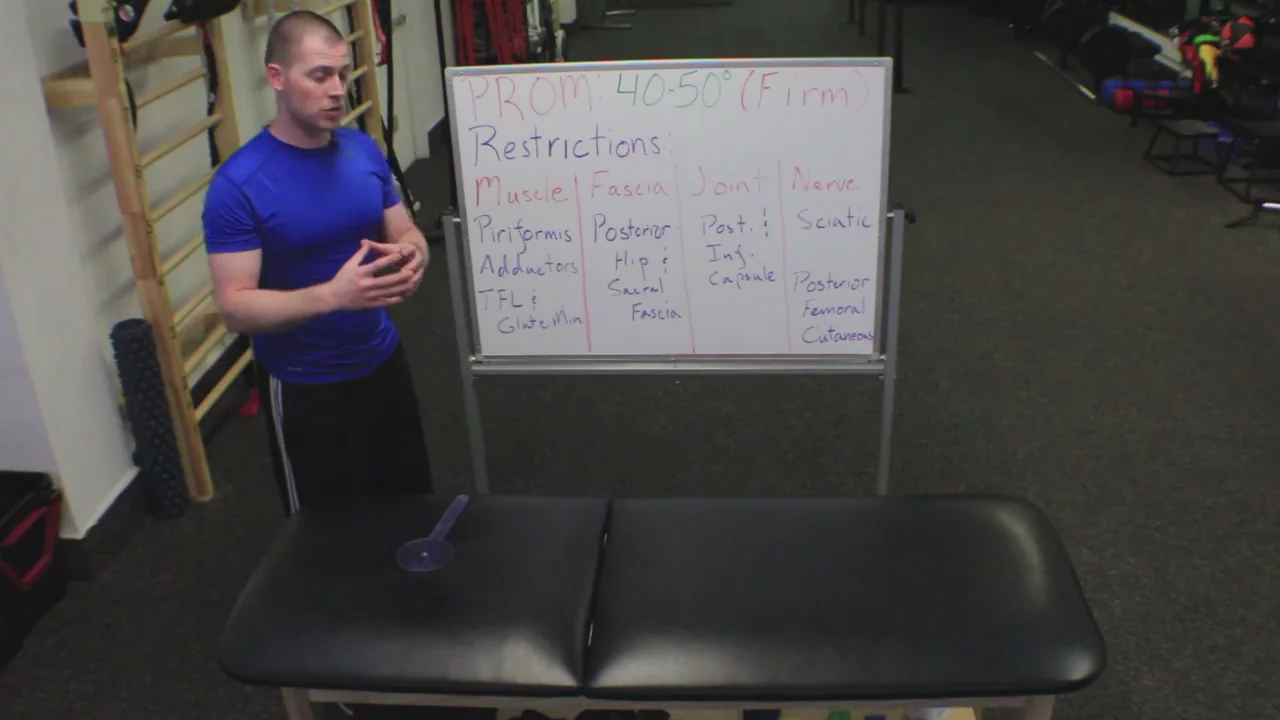 Goniometry: Hip External Rotation at 90 Degrees of Hip Flexion (90/90 Hip ER)