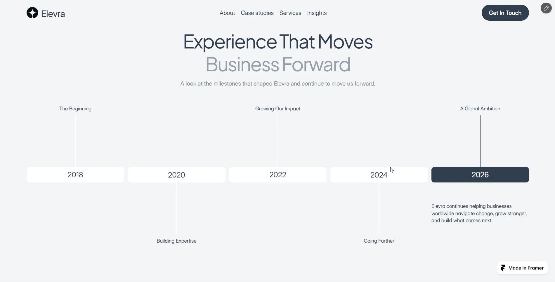 Bored of the usual timeline sections? 👀For Elevra, I wanted to try something different. Instead of the typical timeline layout, I went with a horizontal timeline that feels clean, interactive, and easier to follow.A small detail, but it makes a difference.What do you think of this approach?Built with Framer.