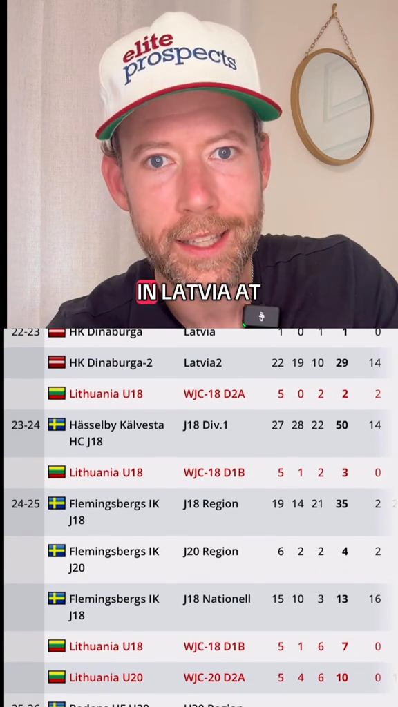 Rate My Elite Prospects Profile