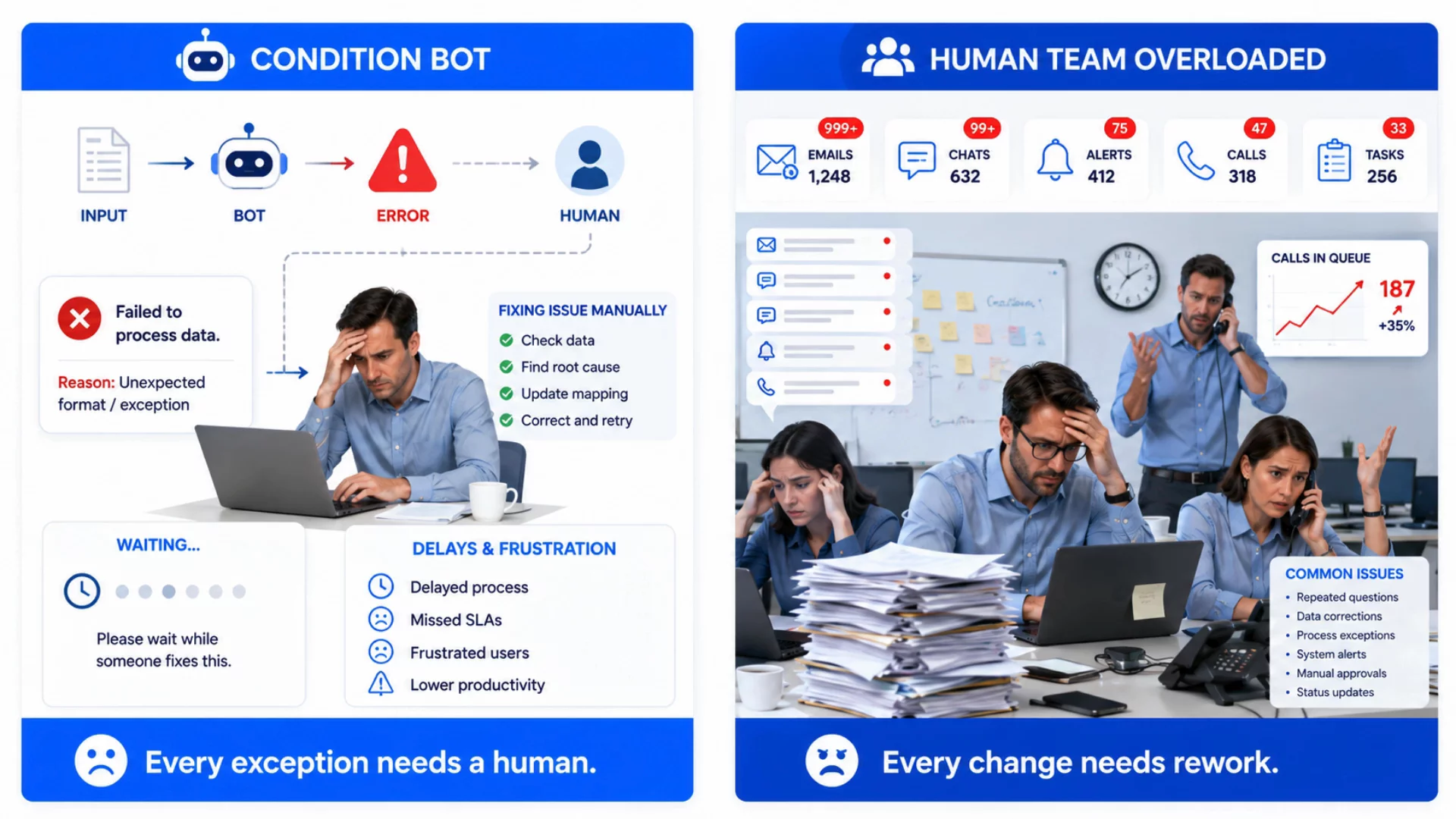 Emphas AI Workflow Agent image 1