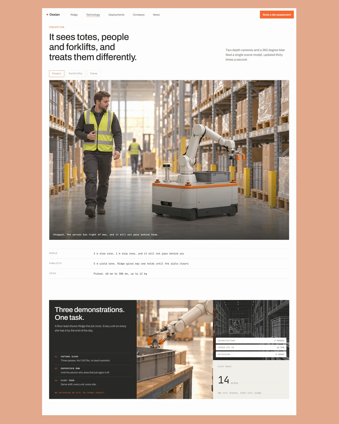 The technology page from Ossian, my free Framer template.Photography, product interfaces and technical detail, brought together without making the page feel like a datasheet.