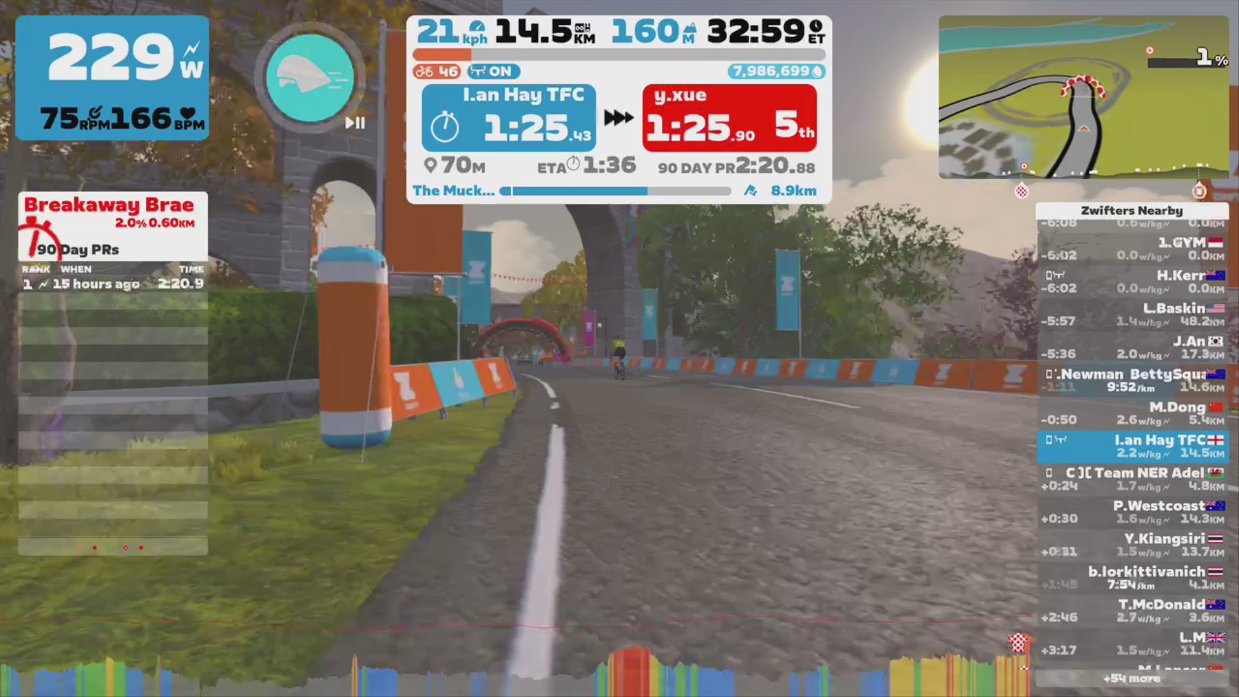 Zwift - The Muckle Yin in Scotland